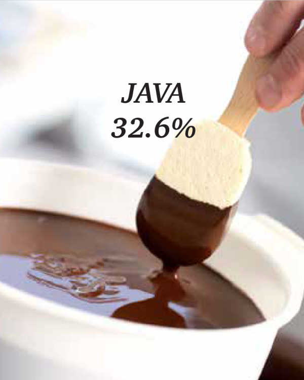 Cokolada na pitie Java 1kg /20ks/